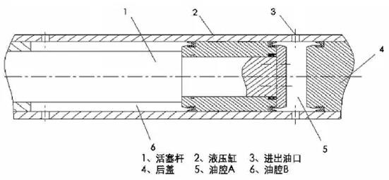 板框压滤机滤板渗水、滤饼不均等故障处理方法
